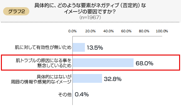 具体的に、どのような要素がネガティブ(否定的)なイメージの要因ですか?