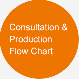 Consultation & Production Flow Chart