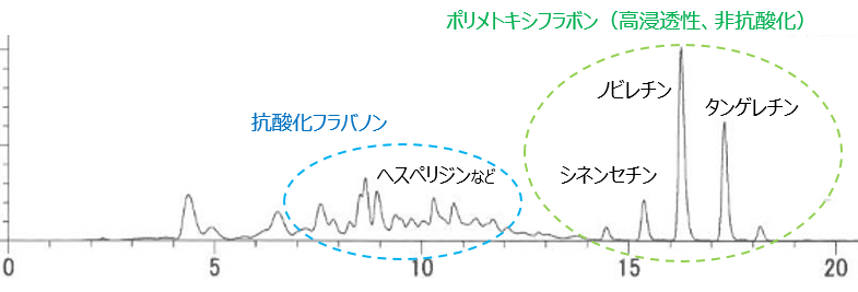 高浸透みかんノビレチン 株式会社サティス製薬