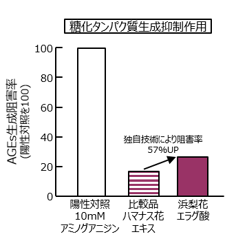高浸透ハマナス花エラグ酸 株式会社サティス製薬 高浸透ハマナス花エラグ酸 株式会社サティス製薬