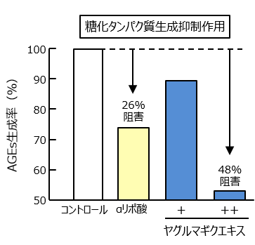 食用花 矢車菊エキス 株式会社サティス製薬