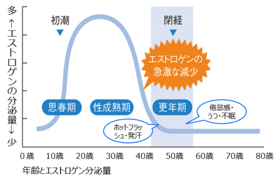 勃起不全のためのピーナッツ